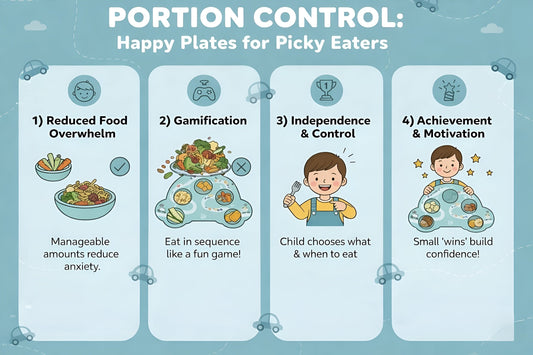 My Story Plate - How a 5-Pod Plate Changes the Psychology of Eating